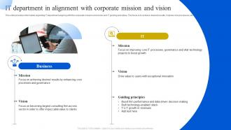 IT Department In Alignment With Corporate Mission And Vision Definitive Guide To Manage Strategy SS V
