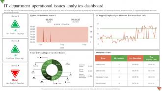 IT Department Operational Issues Analytics Dashboard