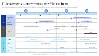 IT Department Quarterly Projects Portfolio Roadmap