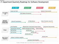 It department quarterly roadmap for software development