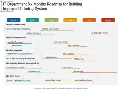 It department six months roadmap for building improved ticketing system