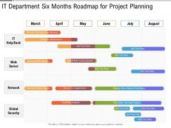 It department six months roadmap for project planning