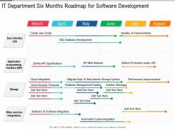 It department six months roadmap for software development