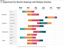 IT Department Six Months Roadmap With Multiple Activities
