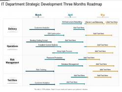 It department strategic development three months roadmap