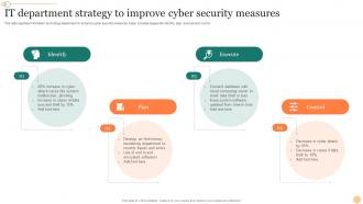 IT Department Strategy To Improve Cyber Security Measures