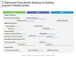 It department three months roadmap for building improved ticketing system