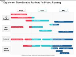 IT Department Three Months Roadmap For Project Planning