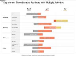 IT Department Three Months Roadmap With Multiple Activities