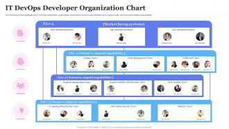 IT DevOps Developer Organization Chart