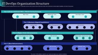 It Devops Organization Structure Software Development And It Operations Methodology