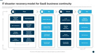 It Disaster Recovery Model For SaaS Business Continuity