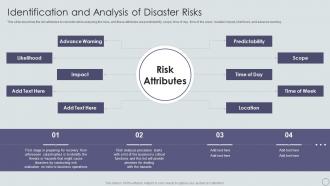 IT Disaster Recovery Plan Identification And Analysis Of Disaster Risks Ppt Background