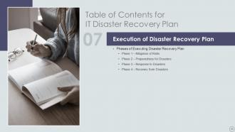 IT Disaster Recovery Plan Powerpoint Presentation Slides