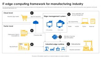 IT Edge Computing Framework For Manufacturing Industry