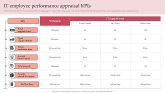 IT Employee Performance Appraisal KPIs
