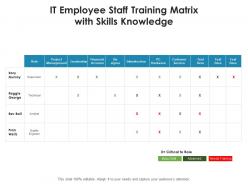 It employee staff training matrix with skills knowledge