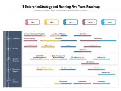 It enterprise strategy and planning five years roadmap