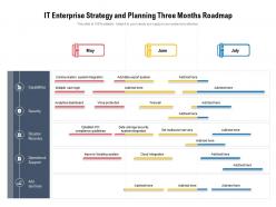 It enterprise strategy and planning three months roadmap