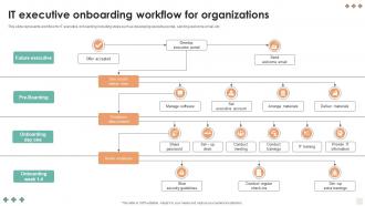 It Executive Onboarding Workflow For Organizations