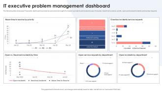 IT Executive Problem Management Dashboard