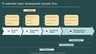 IT Extended Team Development Process Flow
