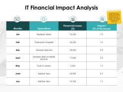 It Financial Impact Analysis Financial Losses Ppt Powerpoint Presentation Slides