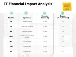 It financial impact analysis ppt powerpoint presentation gallery portfolio