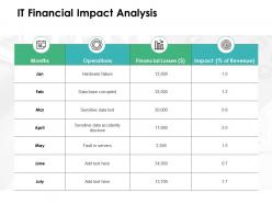 IT Financial Impact Analysis Ppt Powerpoint Presentation Styles