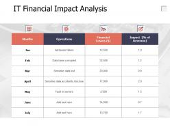 It financial impact analysis technology ppt powerpoint presentation diagram ppt