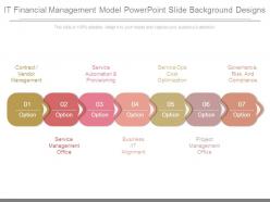 It financial management model powerpoint slide background designs