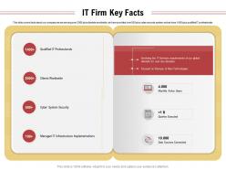 It firm key facts new technologies ppt powerpoint presentation summary
