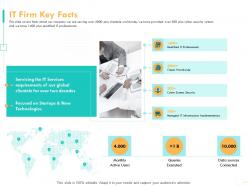 It firm key facts qualified powerpoint presentation slides