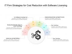 It firm strategies for cost reduction with software licensing