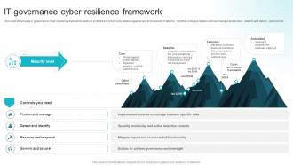 IT Governance Cyber Resilience Framework