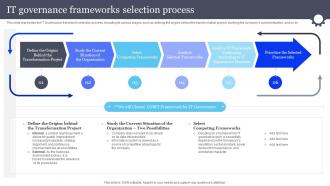 It Governance Frameworks Selection Process Information And Communications Governance Ict Governance