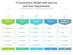 It governance model with sources and user departments