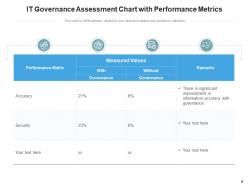 It governance processes architecture explaining framework performance infrastructure