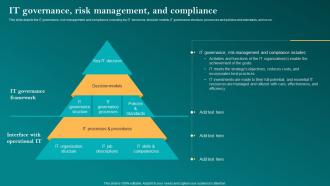 It Governance Risk Management And Compliance Corporate Governance Of Information Technology Cgit