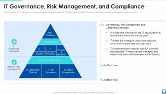 IT Governance Risk Management And Compliance Ppt Powerpoint Presentation Inspiration