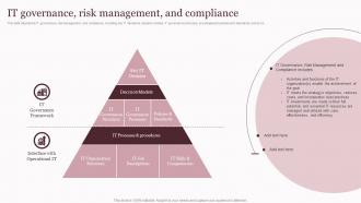 IT Governance Risk Management Corporate Governance Of Information And Communications