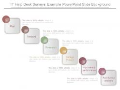 It help desk surveys example powerpoint slide background