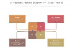 It Helpdesk Process Diagram Ppt Slide Themes