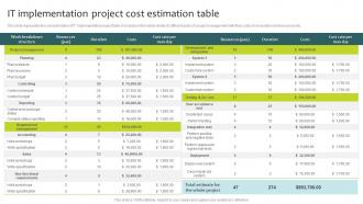 IT Implementation Project Cost Estimation Table