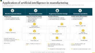 IT In Manufacturing Industry Application Of Artificial Intelligence In Manufacturing