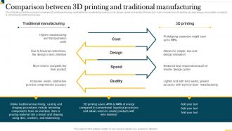 IT In Manufacturing Industry Comparison Between 3D Printing And Traditional Manufacturing