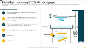 IT In Manufacturing Industry Digital Light Processing DLP 3D Printing Type