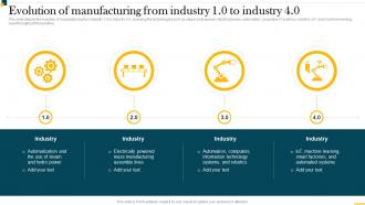 IT In Manufacturing Industry Evolution Of Manufacturing From Industry 1 0 To Industry 4 0
