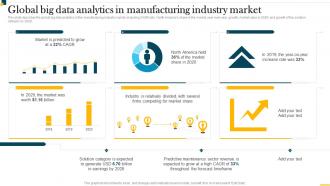 IT In Manufacturing Industry Global Big Data Analytics In Manufacturing Industry Market