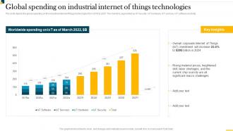 IT In Manufacturing Industry Global Spending On Industrial Internet Of Things Technologies